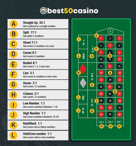 roulette winning calculator|roulette payout chart.